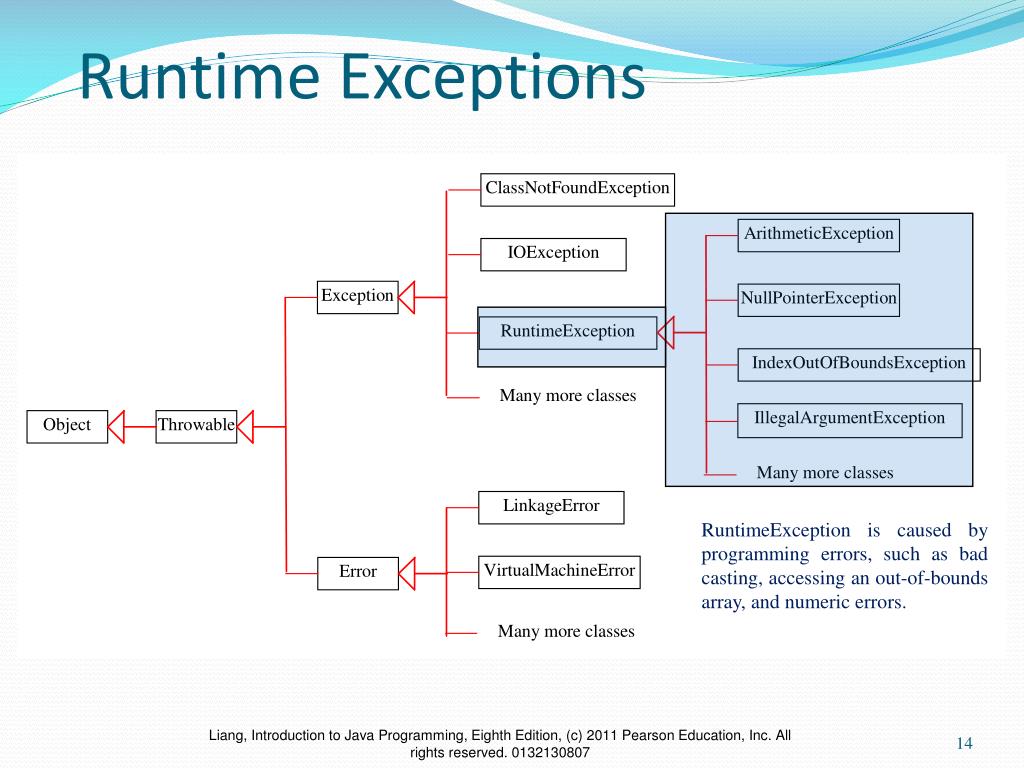 PPT Chapter 13 Exception Handling PowerPoint Presentation, free
