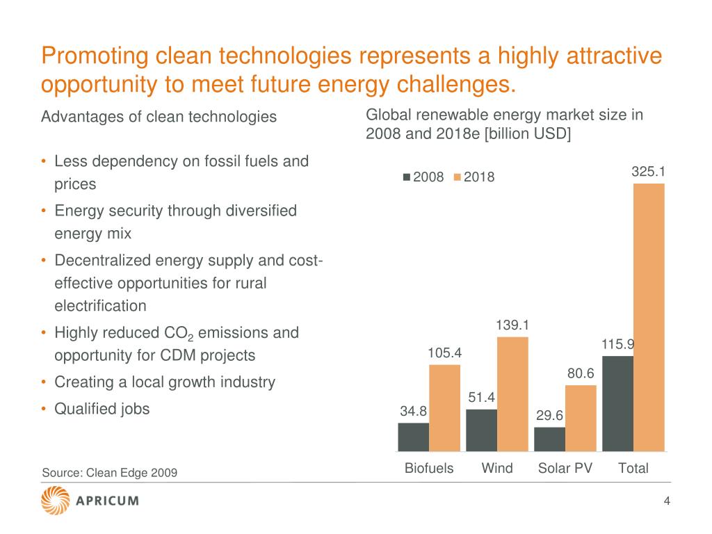 PPT - Growth Opportunities in the Cleantech Industry PowerPoint ...
