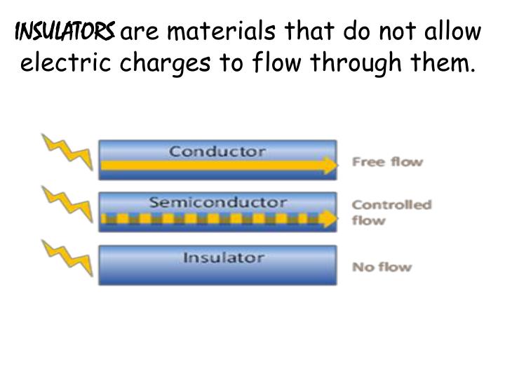 PPT Electric Current PowerPoint Presentation ID2475176