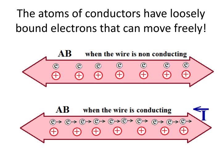 Does Higher Voltage Make Electrons Move Faster