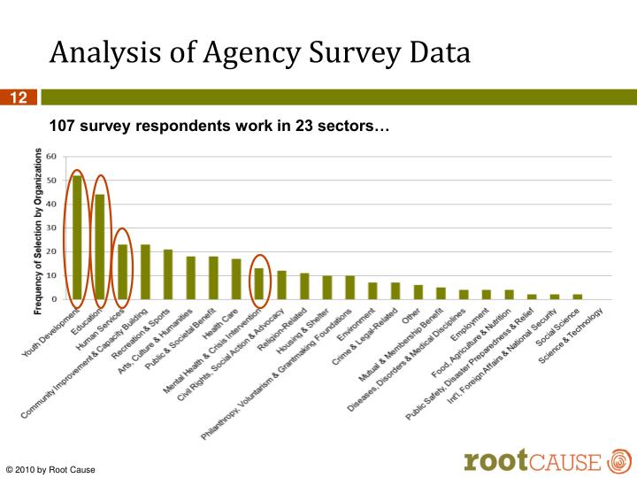 agency report on human services agency essay Human services agency translate prevent or report abuse & neglect foster or adopt in-home support get help in your home or provide help other services. agency report on human services agency essay Human services agency translate prevent or report abuse & neglect foster or adopt in-home support get help in your home or provide help other services.