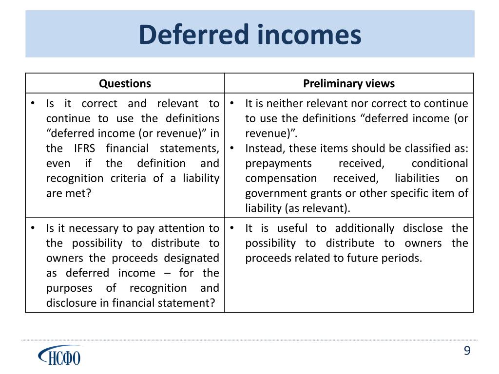 PPT - Recognition of Elements in Financial Statements: IASB Discussion ...