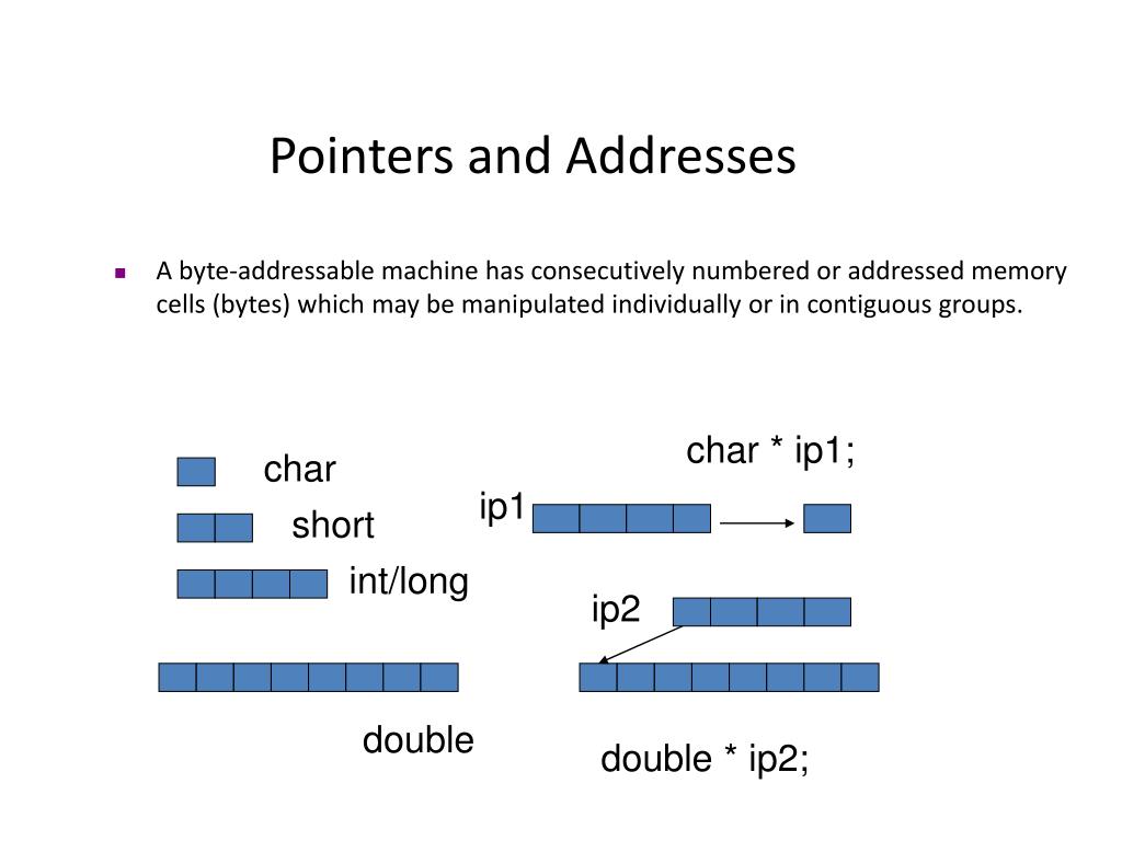 assignment of a fixed address to a pointer