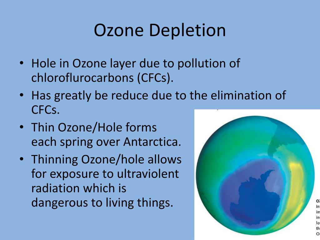 Ozone depletion. Ozone layer depletion. The problem of Ozone layer. Ozone layer hole. Composition of the Ozone layer.