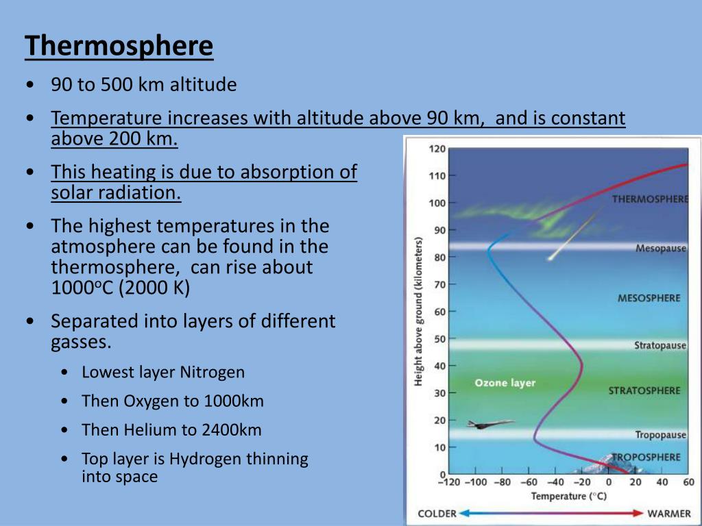 Задерживающие слои атмосферы. Тропосфера тропопауза стратосфера. Мезосфера. Тропопауза это слой атмосферы. Мезосфера мощность слоя.