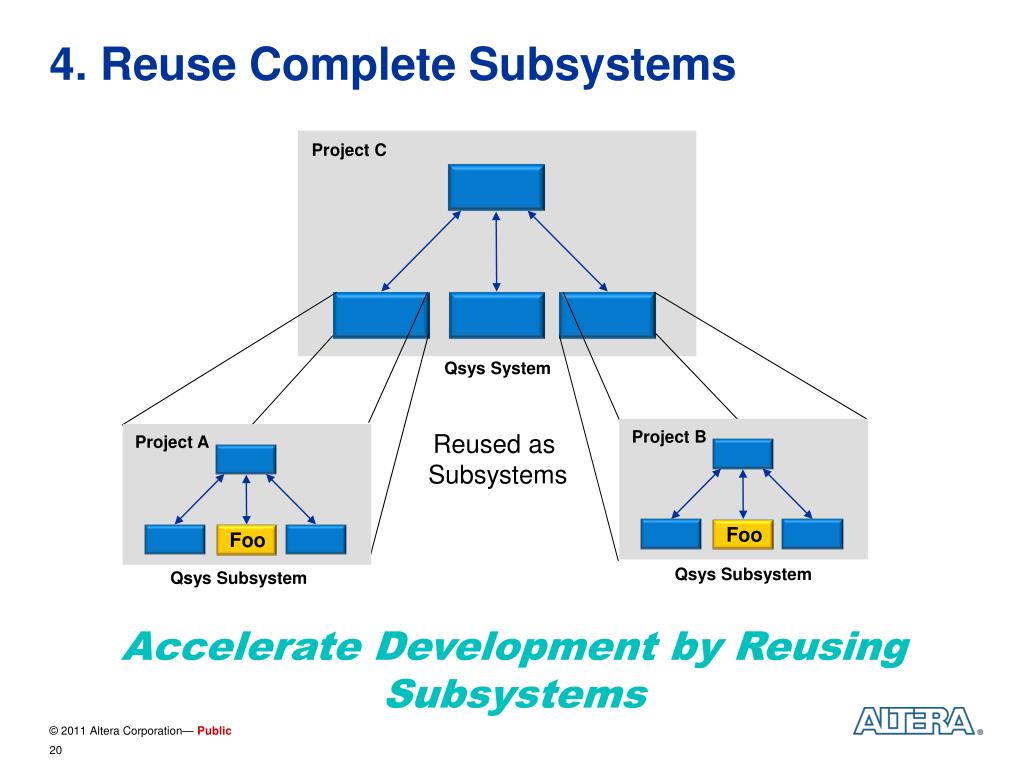 System generation