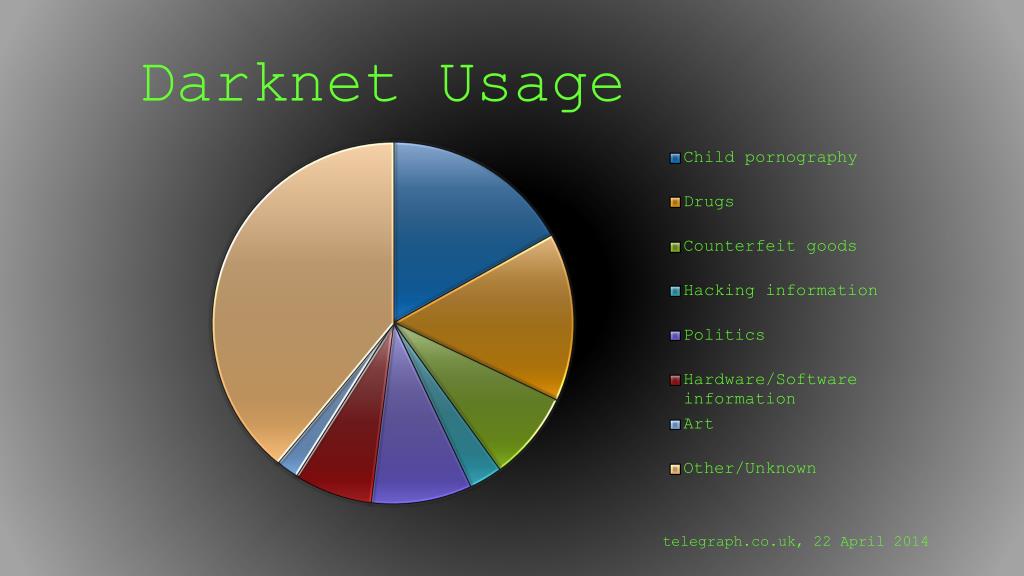 Uk darknet markets