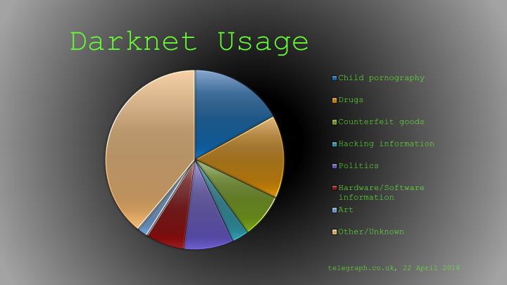 Best Darknet Markets For Vendors