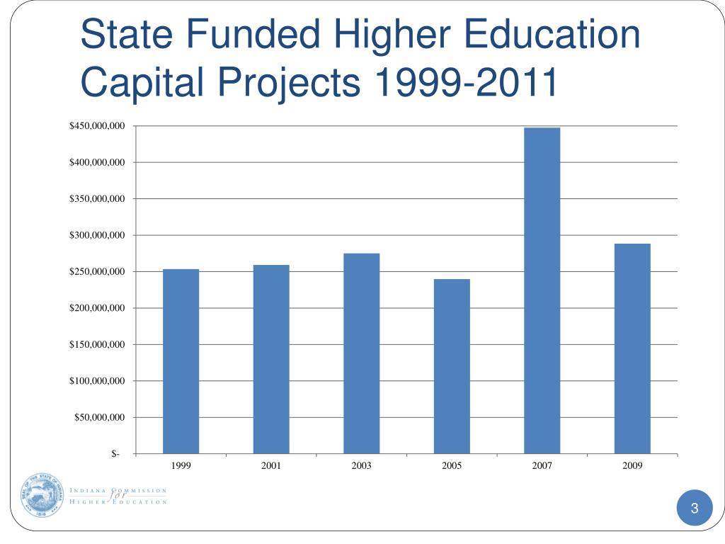 department of education capital projects