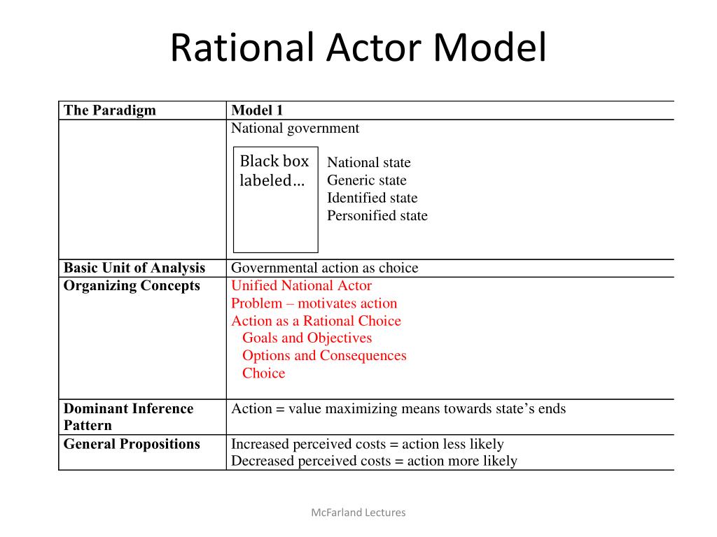 rational actor model