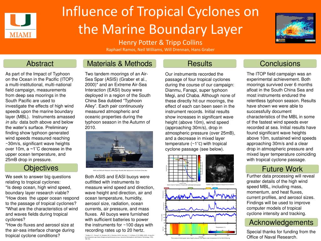 PPT - Influence of Tropical Cyclones on the Marine Boundary Layer Henry ...