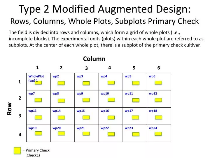 PPT Type 2 Modified Augmented Design Rows, Columns, Whole Plots