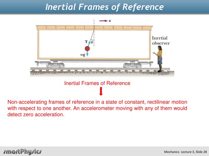 PPT - Relative and Circular Motion PowerPoint Presentation - ID:2478393