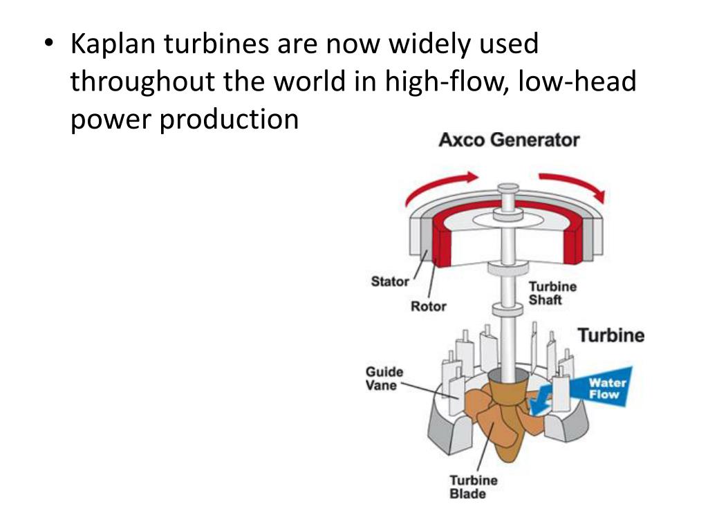 Kaplan Turbines - Renewables First - The Renewable Energy Company