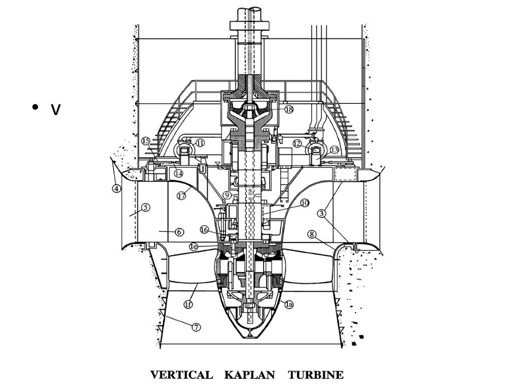 Discover more than 129 kaplan turbine sketch super hot