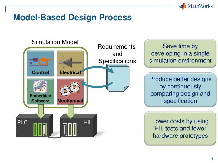 model based design presentation