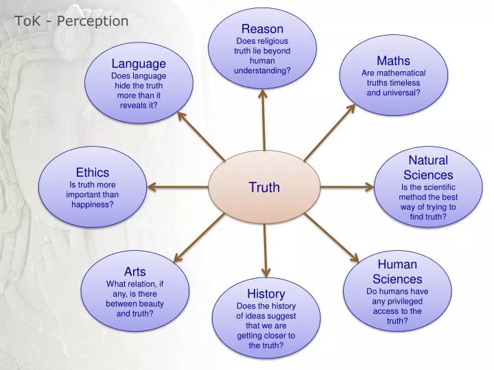 tok essays on perception Essay on science and art: the key to knowledge we were asked in tok class to examine the similarities between science and art at first, i did not think they had much in common, but as i continued to ponder on the question i was able to develop many similarities such as the use of sense perception, creativity and the use of curiosity. tok essays on perception Essay on science and art: the key to knowledge we were asked in tok class to examine the similarities between science and art at first, i did not think they had much in common, but as i continued to ponder on the question i was able to develop many similarities such as the use of sense perception, creativity and the use of curiosity.