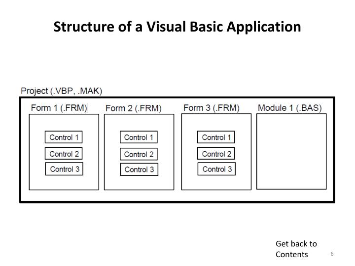 visual basic application wizard visual basic application wizard