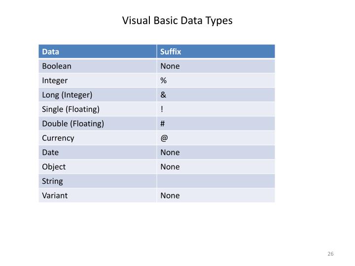 PPT - Visual Basic 6.0 PowerPoint Presentation - ID:2480442