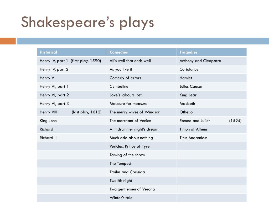 collection of shakespeare plays collection of shakespeare plays