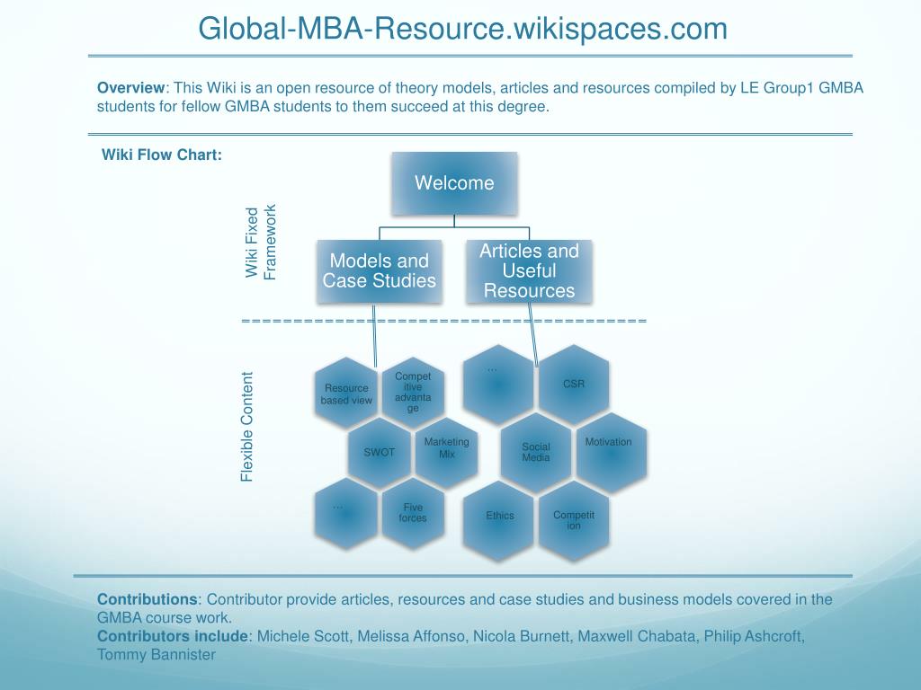 PPT - Global-MBA- Resource.wikispaces PowerPoint Presentation, free  download - ID:2480944