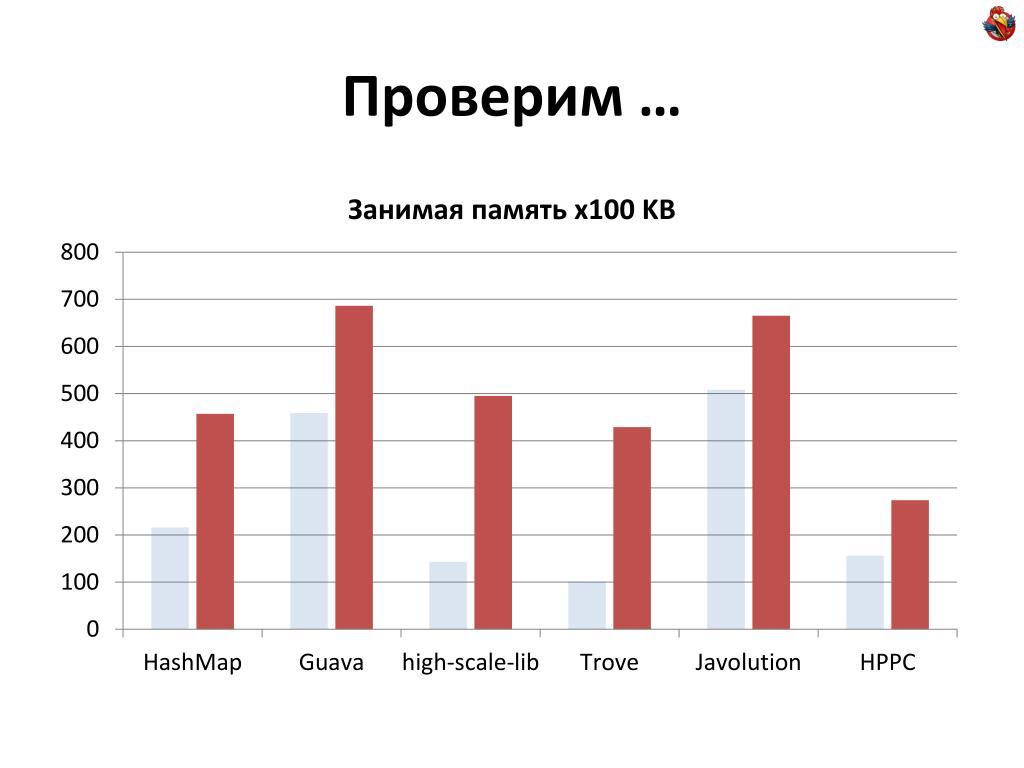 Проверка занятых