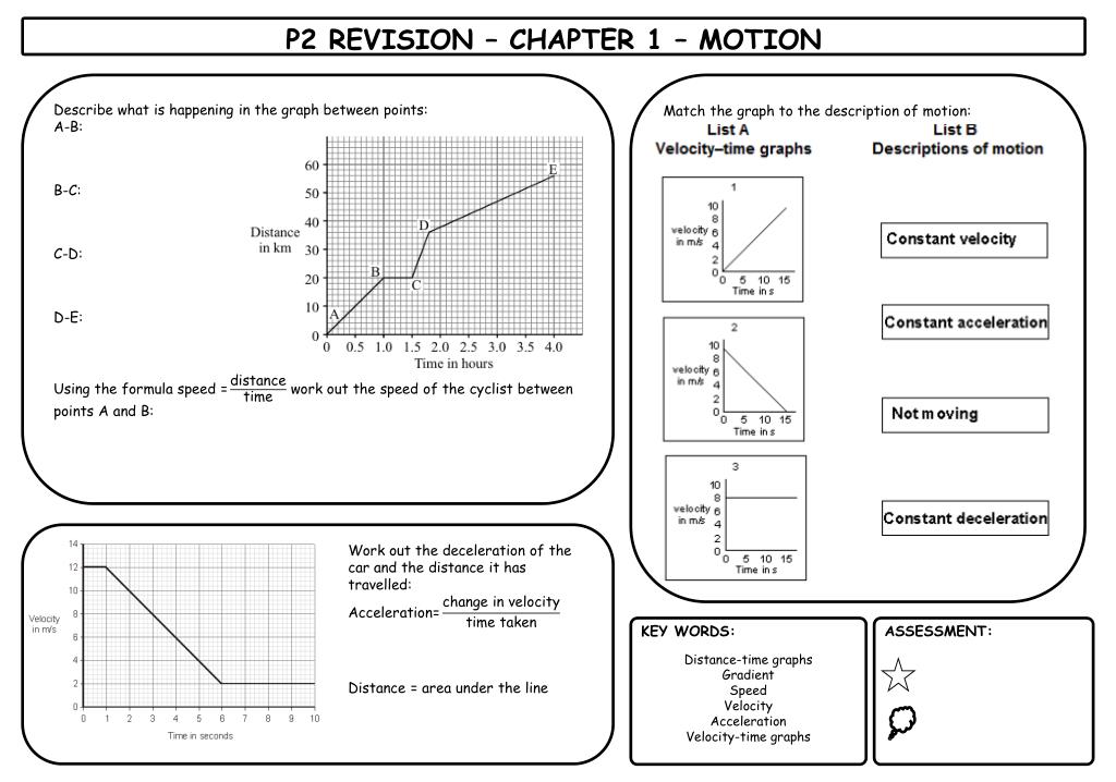 Distance-Time Graphs Worksheets, Questions and Revision