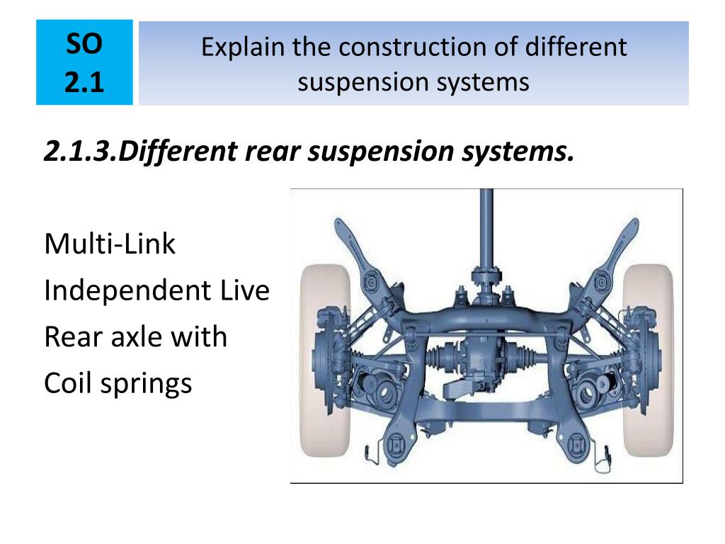 PPT Maintenance and repair of suspension system PowerPoint