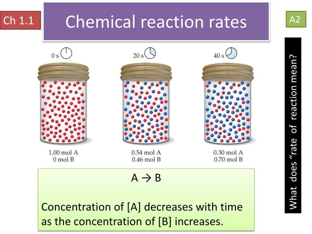 PPT Rate Of Reaction PowerPoint Presentation Free Download ID 2483456