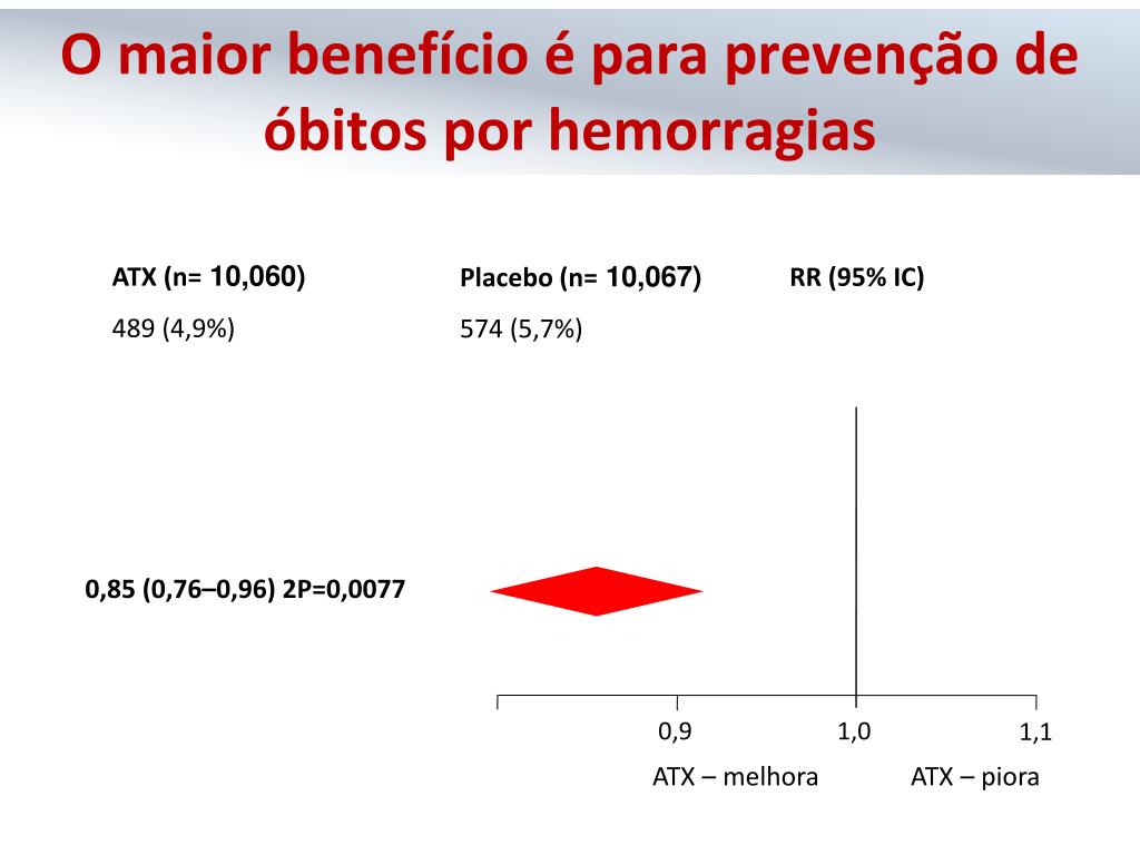 PPT - Hemorragia 45% PowerPoint Presentation, free download - ID:2484160