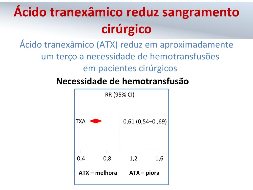 PPT - Hemorragia 45% PowerPoint Presentation, free download - ID:2484160