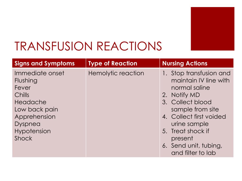 ati video case study blood transfusion reaction