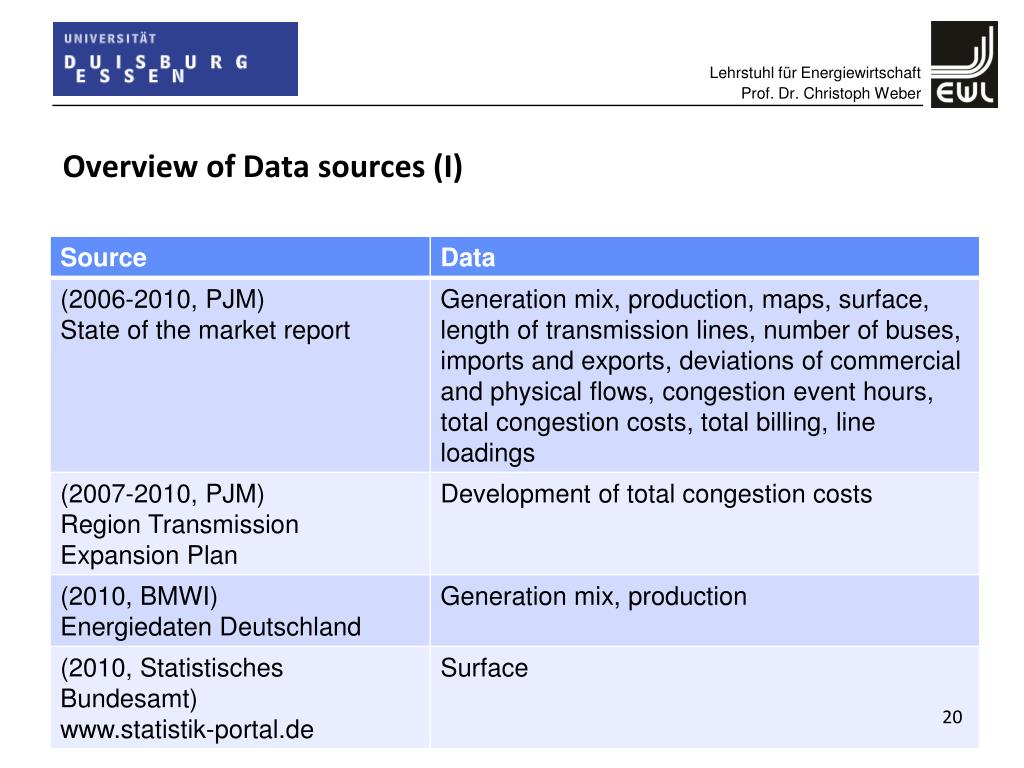 PPT Analysis of the Transferability of PJM‘s Market Design to the