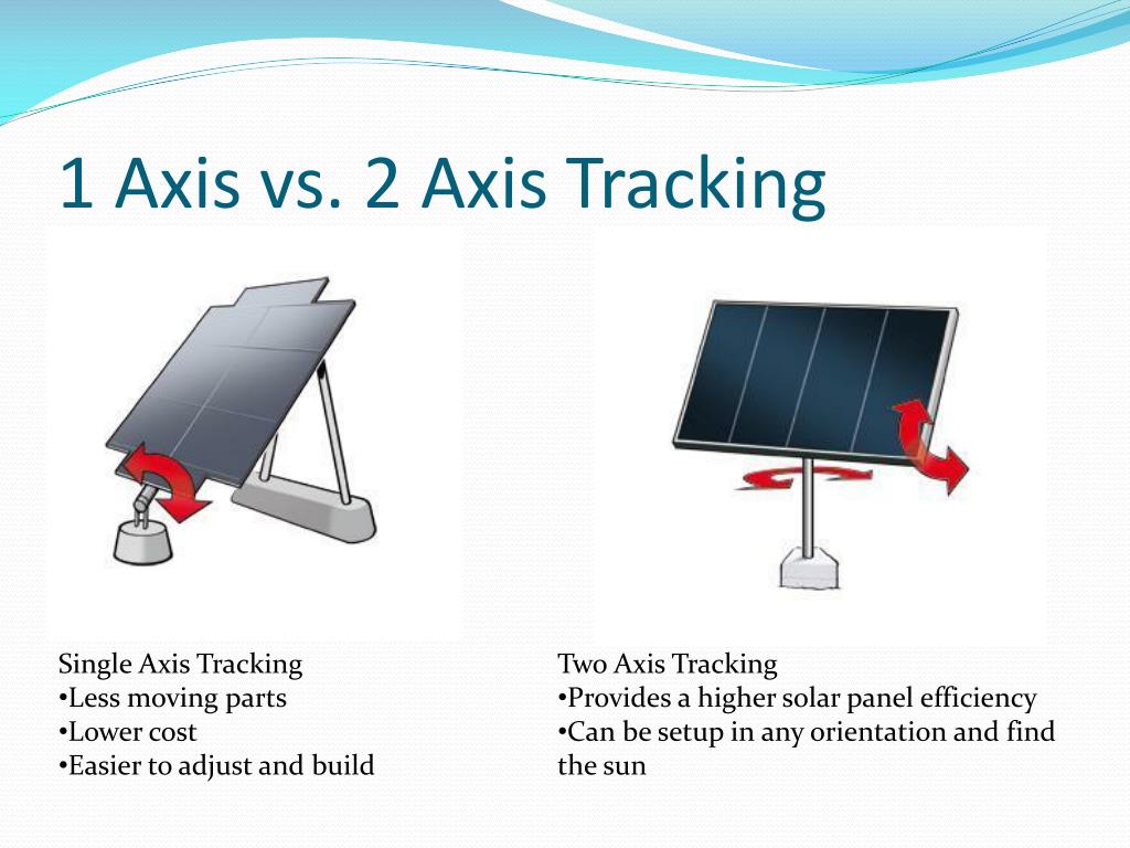 PPT Solar Tracker PowerPoint Presentation, free download ID2485768
