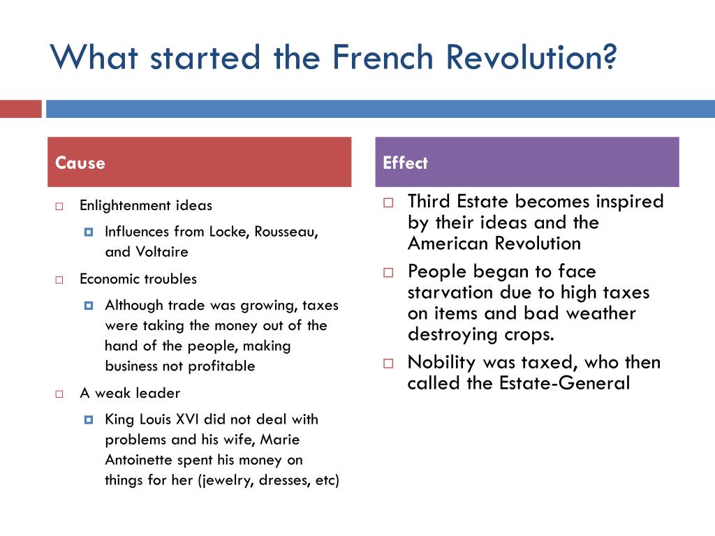 Ppt The French Revolution Powerpoint Presentation Free Download Id 2485965