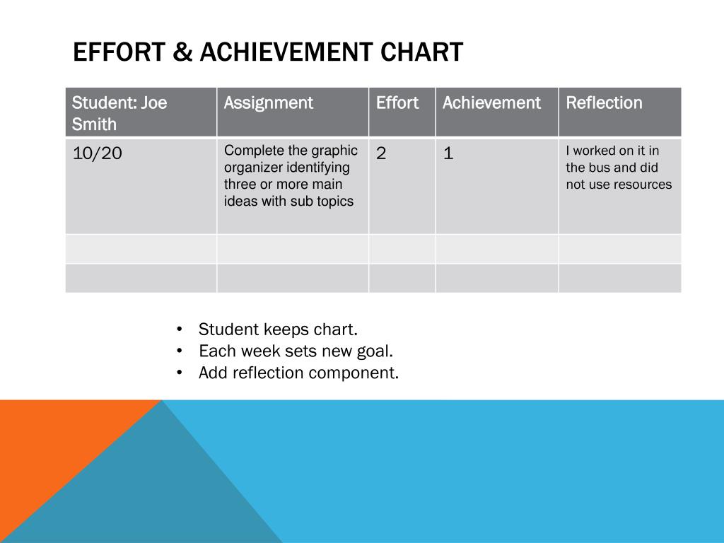 Effort And Achievement Chart