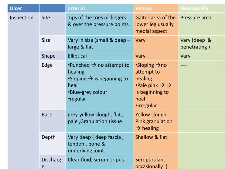 ppt-pic-of-ulcer-describe-powerpoint-presentation-free-download