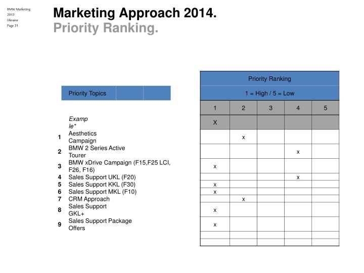 bmw presentation for marketing planning 0 marketing presentation (25 points) 0 team exhibit and interviews (20 points) have a back-up plan in case technology fails best marketing presentation 2013 author: nancyrossland created date: 10/1/2013 11:12:29 am. bmw presentation for marketing planning 0 marketing presentation (25 points) 0 team exhibit and interviews (20 points) have a back-up plan in case technology fails best marketing presentation 2013 author: nancyrossland created date: 10/1/2013 11:12:29 am.