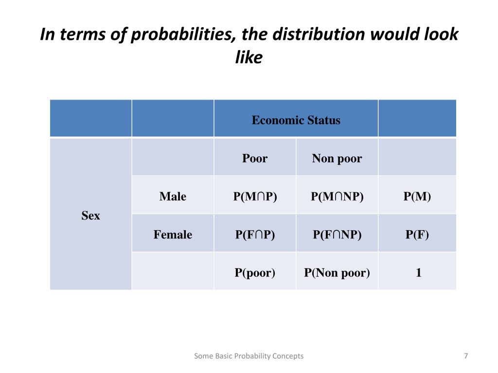 PPT - Some Basic Probability Concepts PowerPoint Presentation, free ...