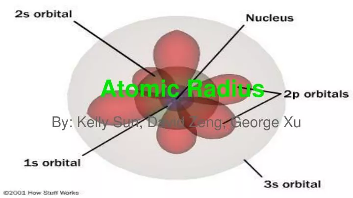 si element radius si element radius