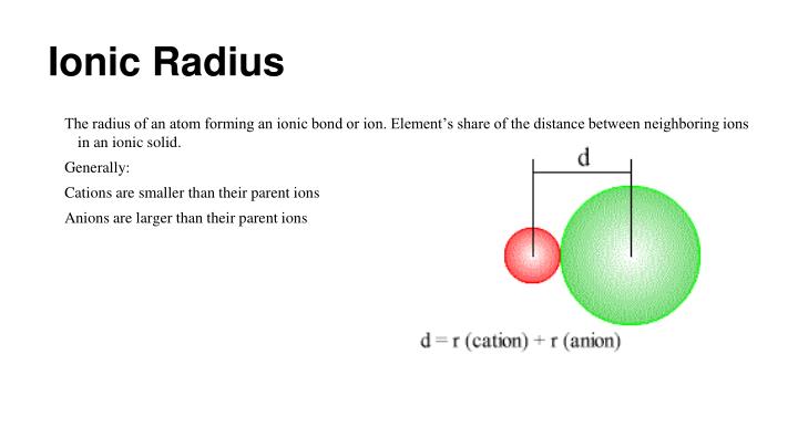 atomic radius definition atomic radius definition