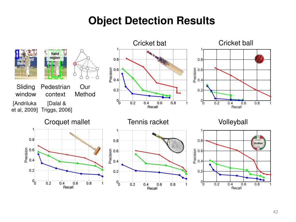 Ppt Modeling Mutual Context Of Object And Human Pose In Human Object