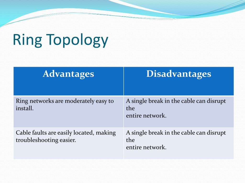 Networking Topology 1.BUS Topology 2.RING Topology 3.STAR Topology - ppt  video online download