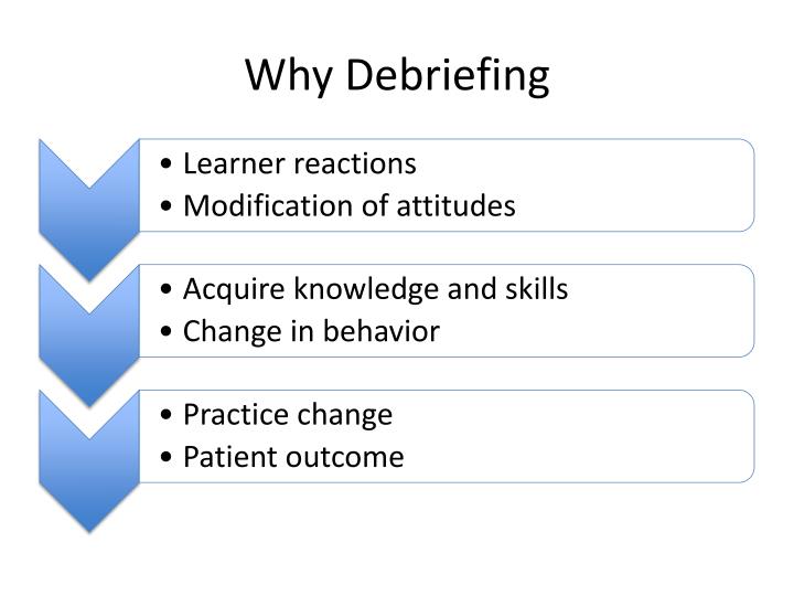 PPT - Debriefing in Medical Simulation PowerPoint Presentation - ID:2488451