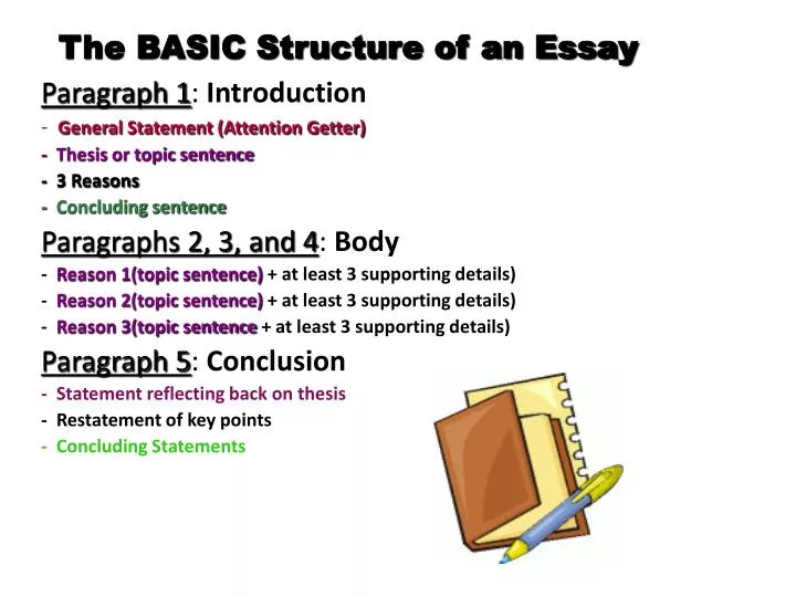 essay structure ppt