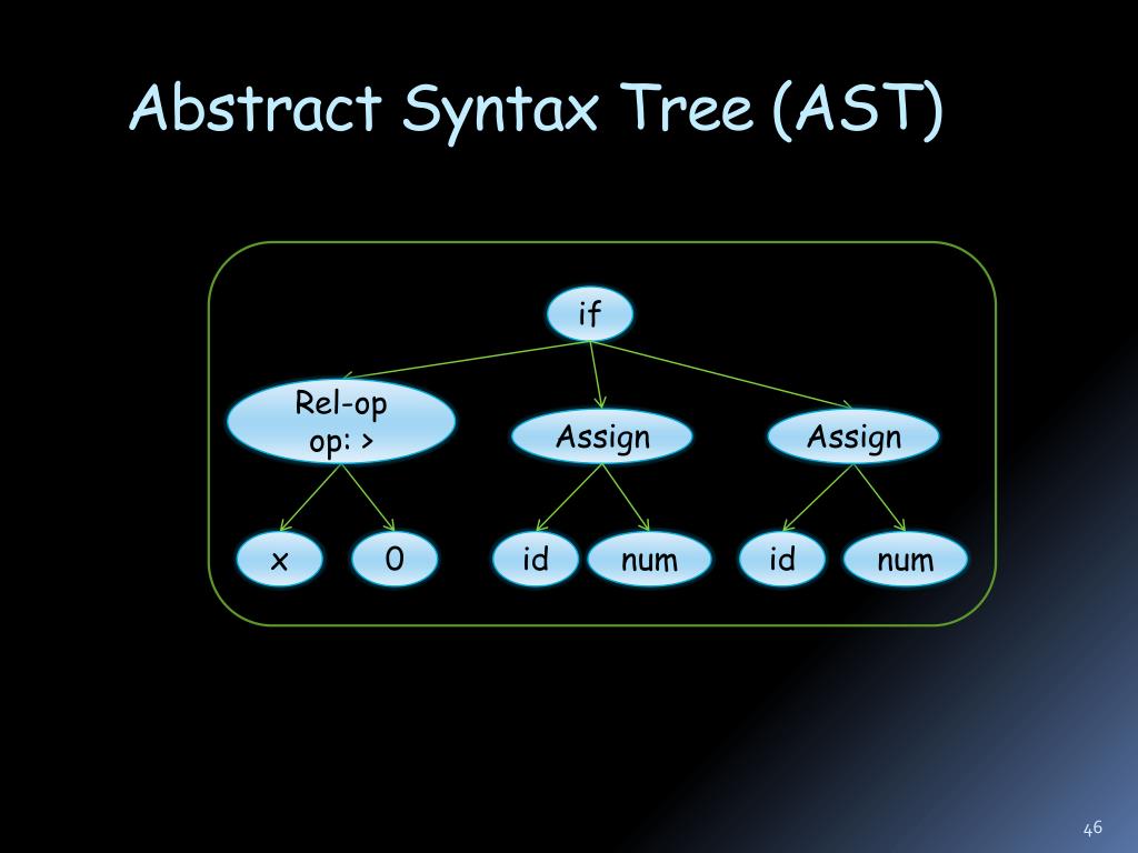 PPT - Theory of Compilation 236360 Erez Petrank PowerPoint Presentation ...