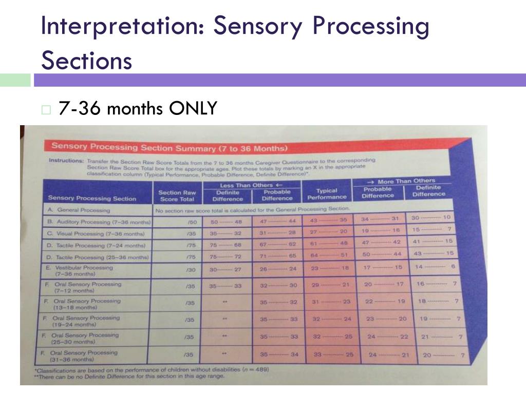 Sensory Profile Chart Sensory Profile Chart