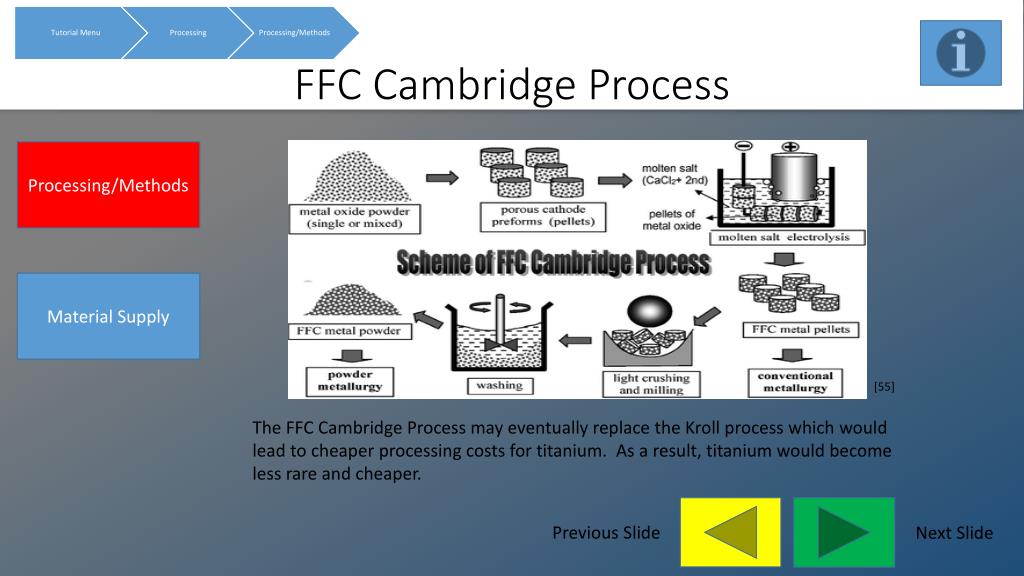 Materials and methods. Process Cambridge. FFC Cambridge process. Material and methods. FFC ПАХТ.