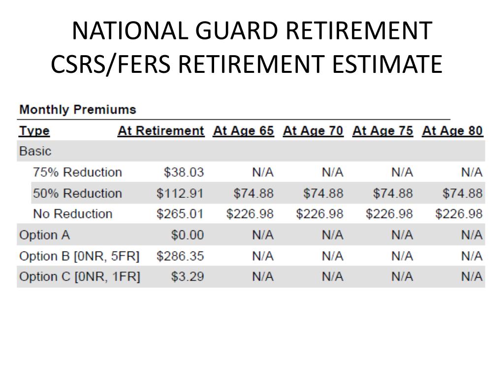 PPT NATIONAL GUARD RETIREMENT OVERVIEW PowerPoint Presentation, free