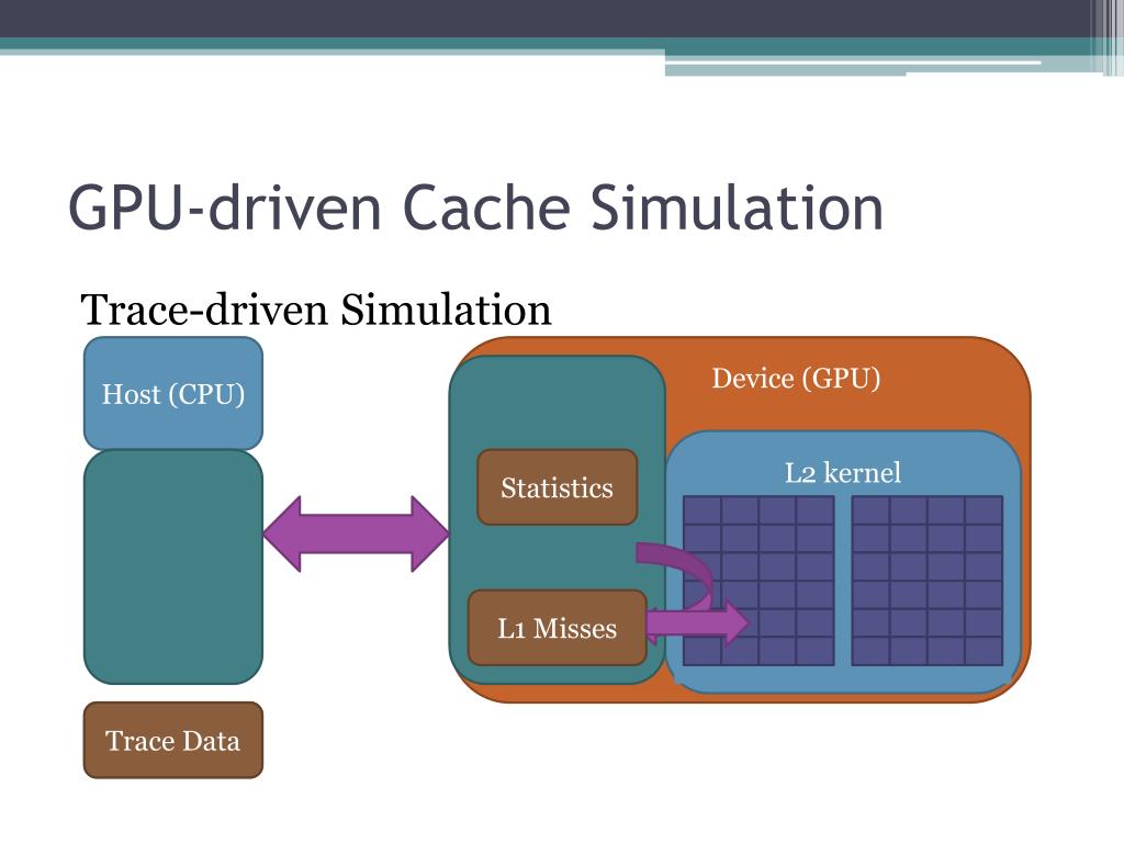 ppt-scalable-multi-cache-simulation-using-gpus-powerpoint-presentation-id-2492939